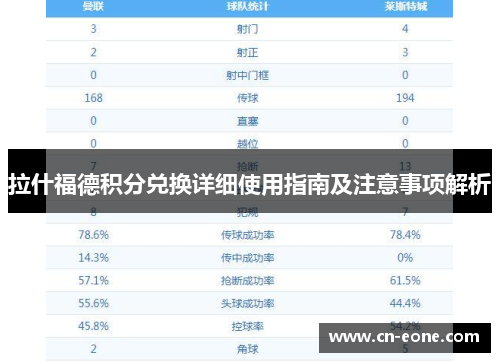 拉什福德积分兑换详细使用指南及注意事项解析