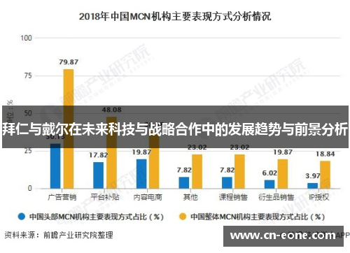 拜仁与戴尔在未来科技与战略合作中的发展趋势与前景分析
