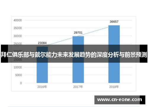 拜仁俱乐部与戴尔能力未来发展趋势的深度分析与前景预测
